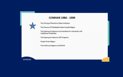 COMHAR History – Part 3